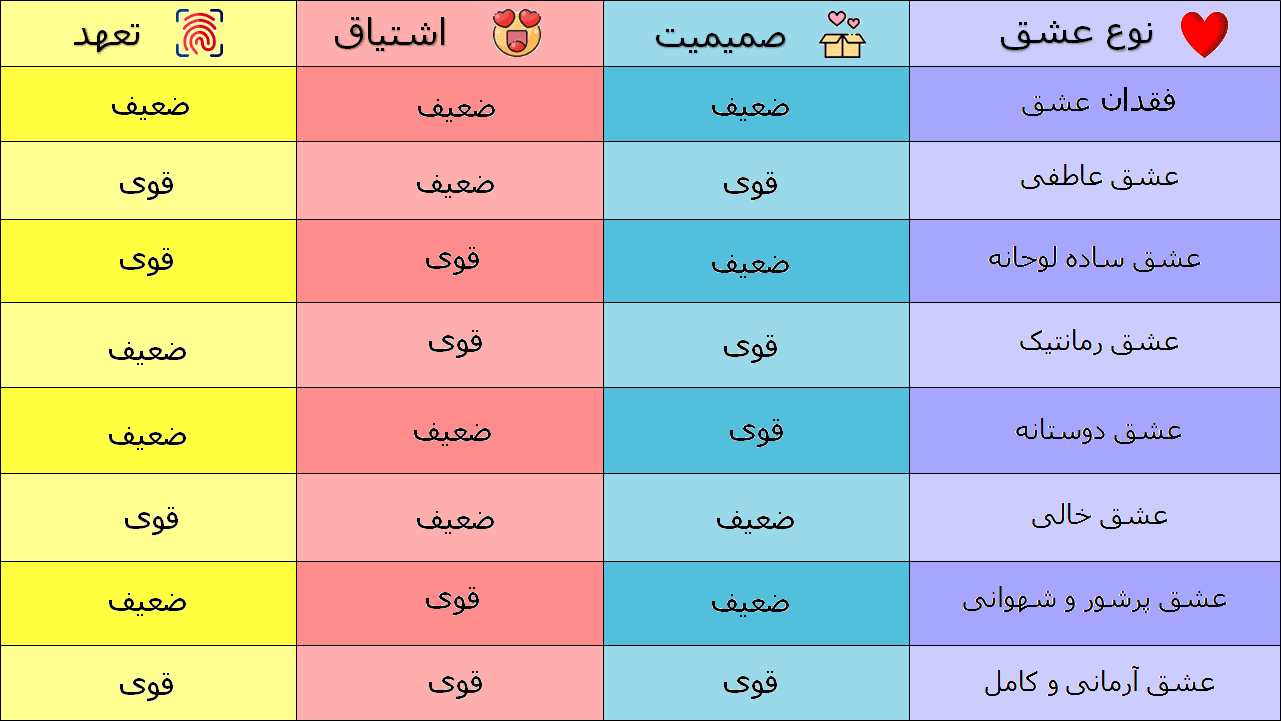 - نظریه مثلث عشق استرنبرگ