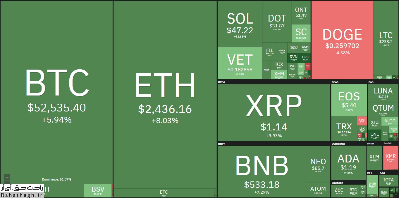 https://s18.picofile.com/file/8431865284/crypto_26_4_%D8%B1%D8%A7%D8%AD%D8%AA_%D8%AD%D9%82.jpg