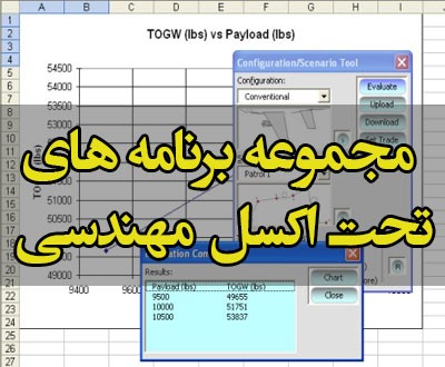 فرمول های نقشه برداری 
