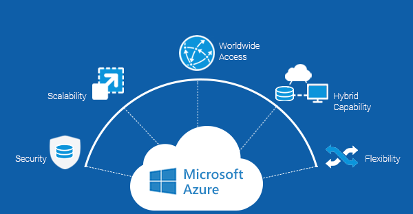 Azure در ویژوال استودیو