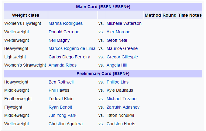 دانلود رویداد یو اف سی:  UFC on ESPN 24: Rodriguez vs. Waterson
