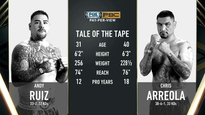 دانلود مبارزه ی بوکس : Andy Ruiz Jr vs Chris Arreola-2021-05-01