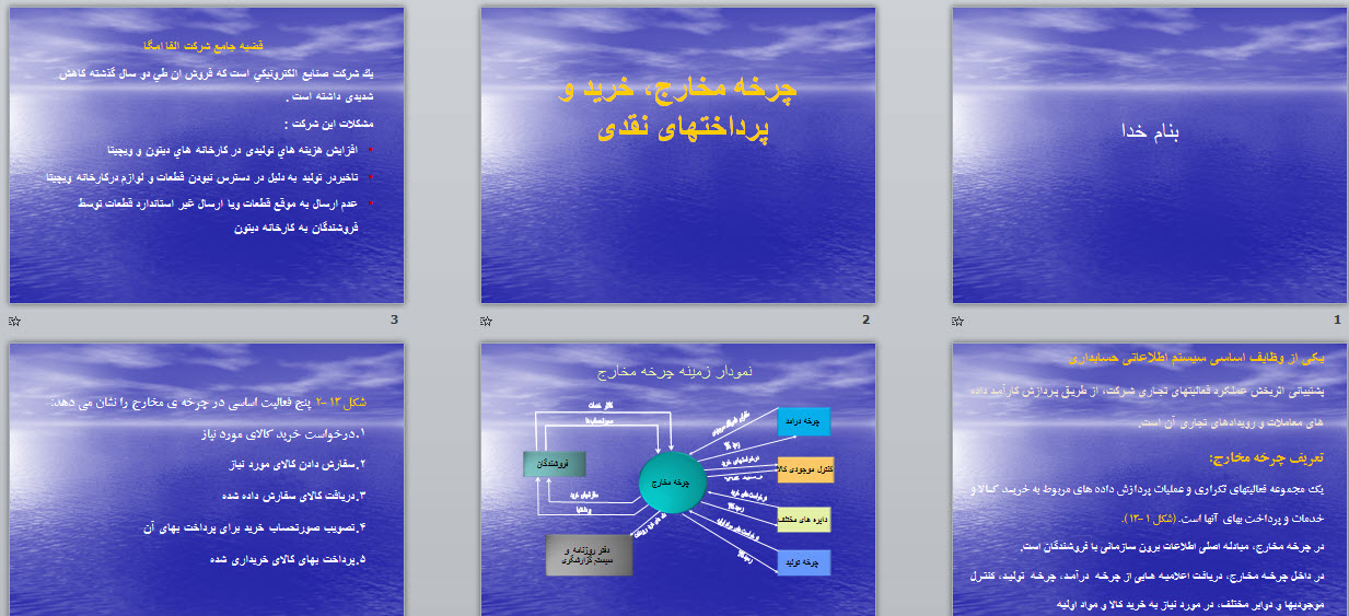 پاورپوینت چرخه مخارج، خرید و پرداختهای نقدی