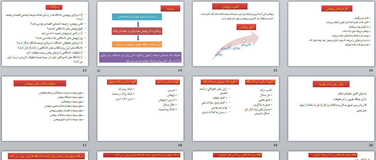 پاورپوینت جایگاه پژوهش های دانشگاهی در صنعت