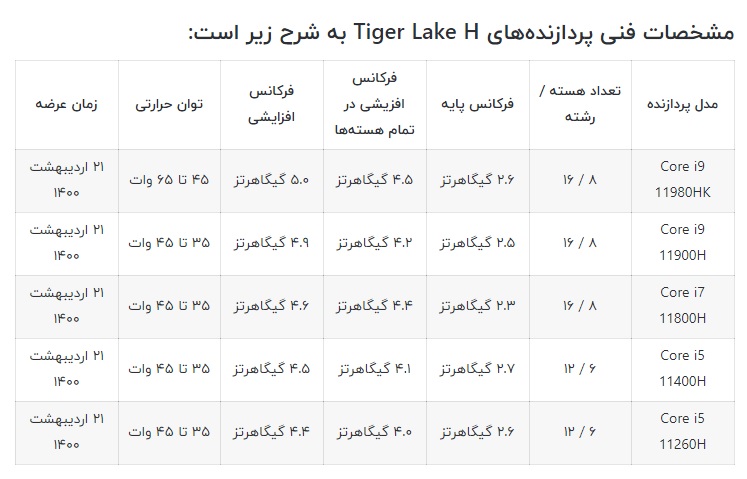 [تصویر:  Tiger_Lake_H.jpg]