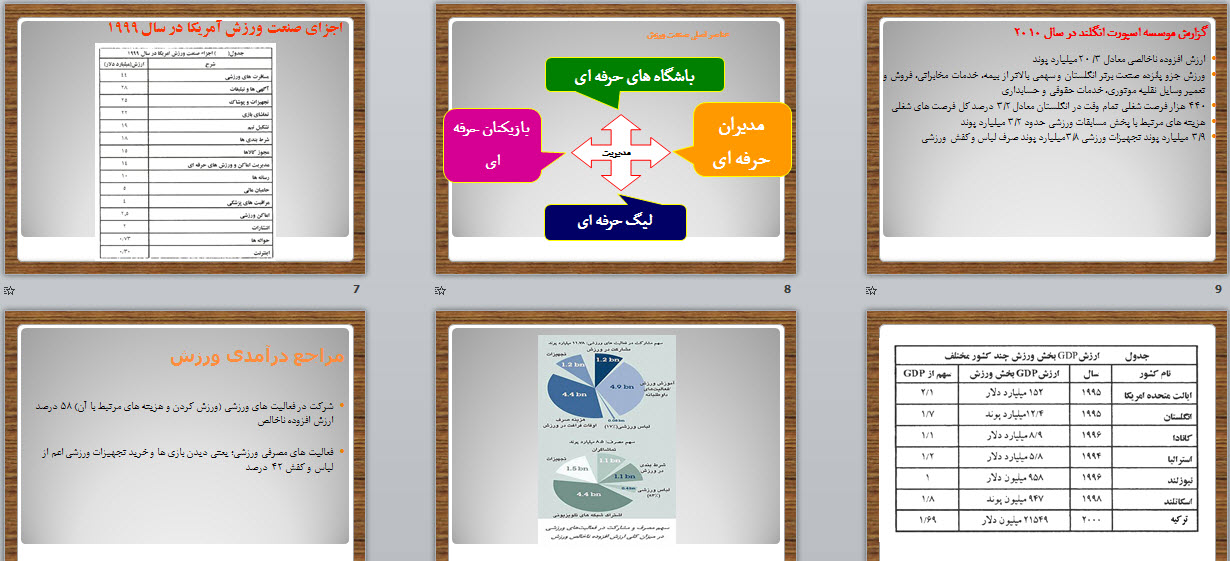 پاورپوینت توسعه اقتصاد ورزش با تاکید بر حضور بخش خصوصی