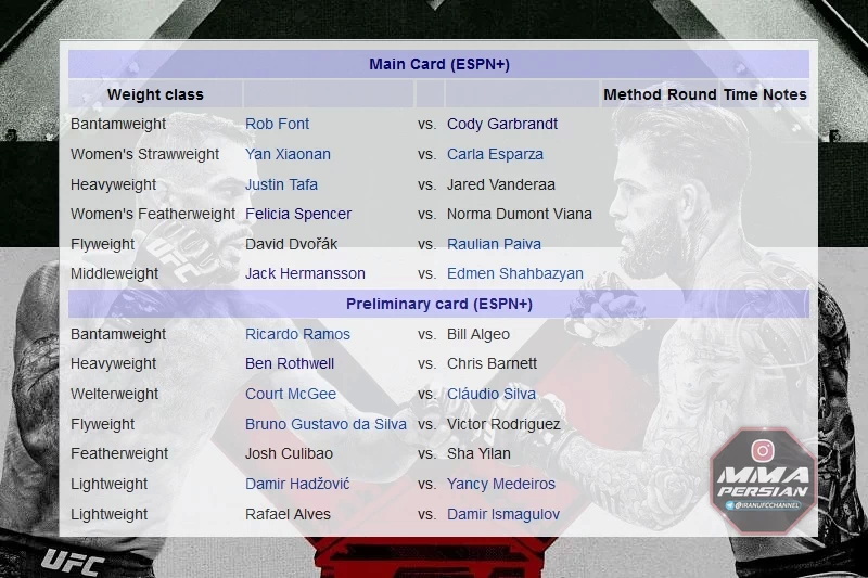 دانلود یو اف سی فایت نایت 188 | UFC Fight Night: Font vs. Garbrandt