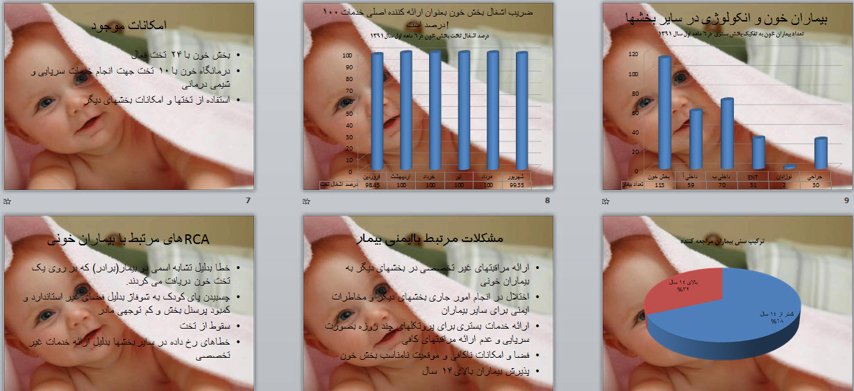 پاورپوینت بررسی خدمات ارائه شده به بیماران خونی درمرکز آموزشی و درمانی کودکان تبریز
