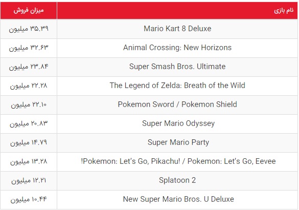 [تصویر:  nintendsssss.jpg]
