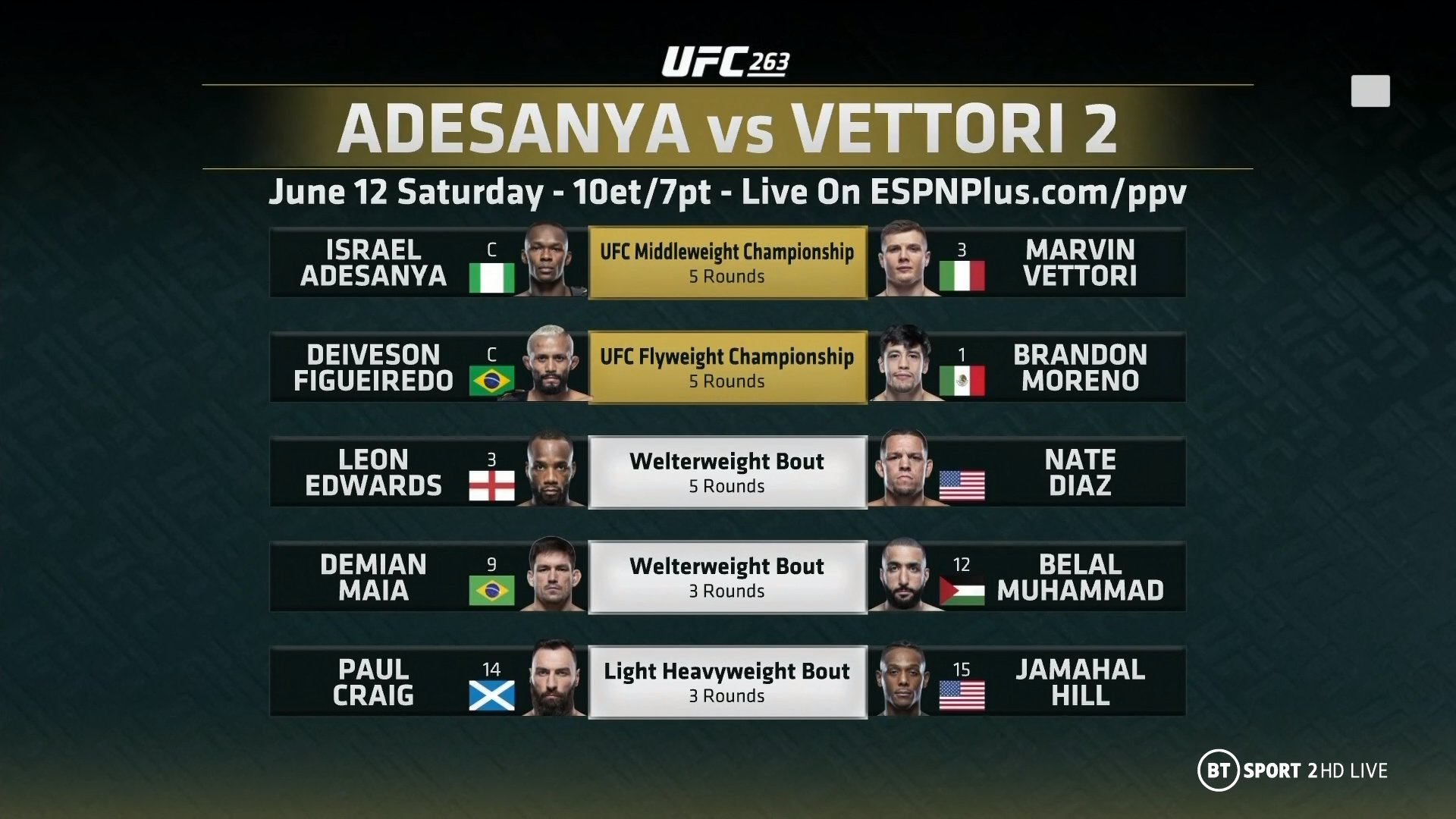 پیش نمایش  رویداد : UFC 263: Adesanya vs. Vettori 2