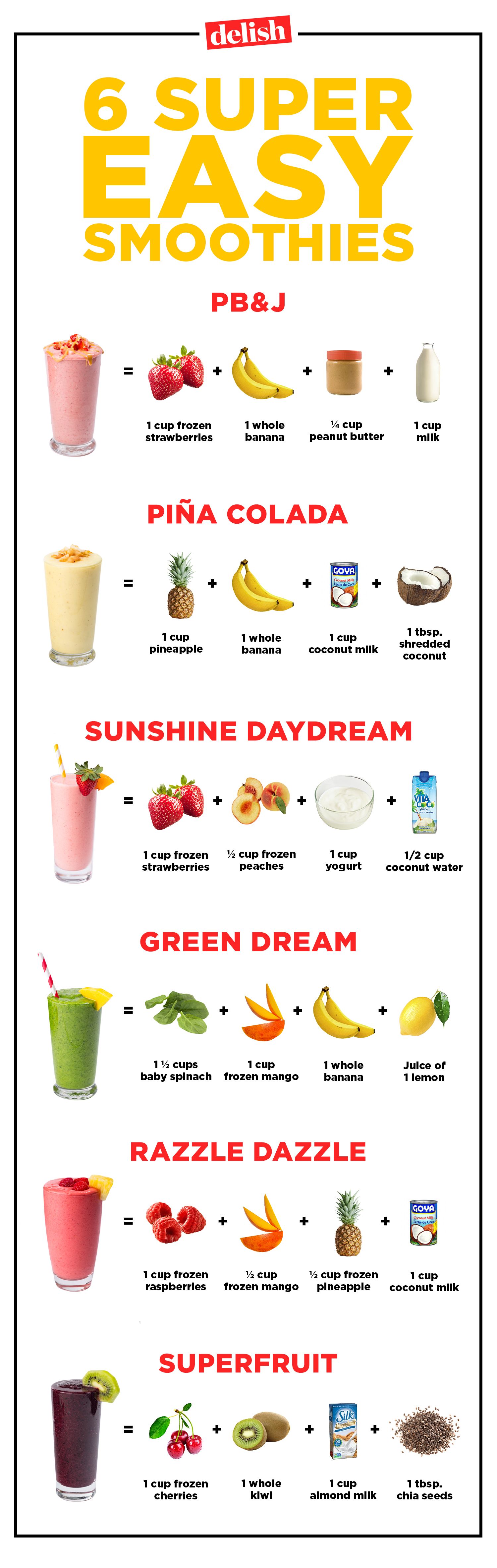 [تصویر:  1463411030_delish_smoothie_cheat_sheet.jpg]