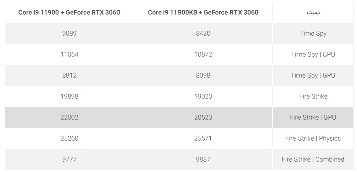 [تصویر:  Core_i9_11900KB.jpg]