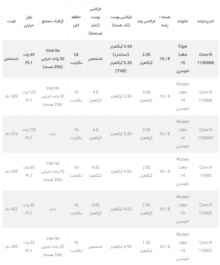 [تصویر:  Core_i9_11900KB_1.jpg]
