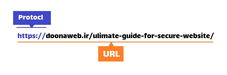 بخش پروتکل از یک URL