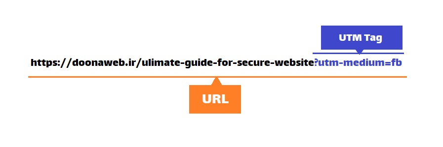 بخش UTM یک مرورگر
