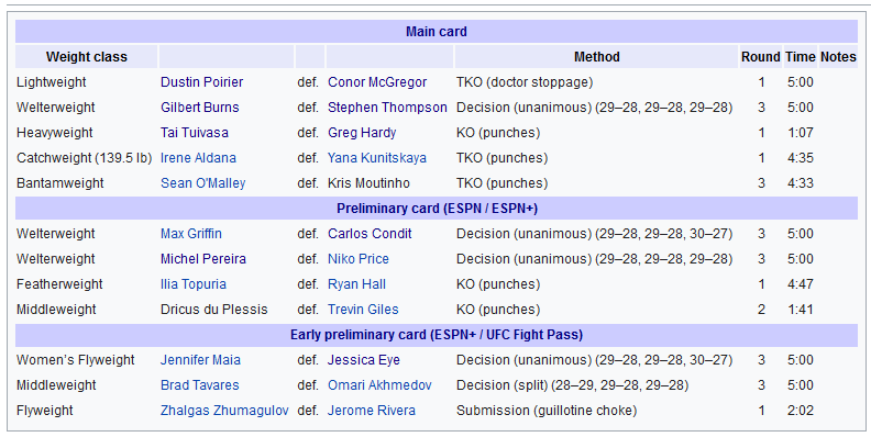 نتایج رویداد :UFC 264: Poirier vs. McGregor 3