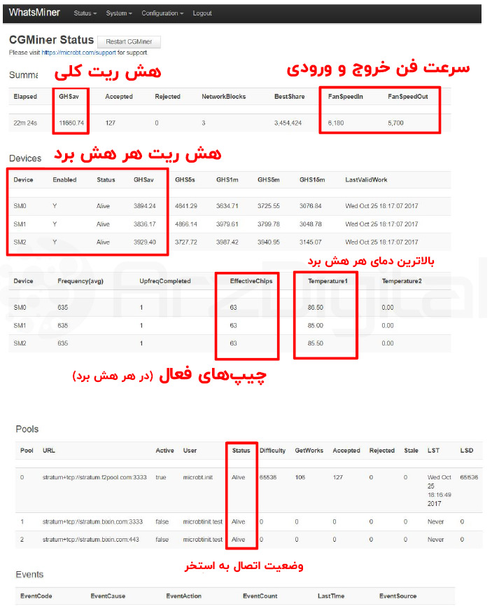 آموزش راه‌اندازی ماینرهای واتس ماینر (WhatsMiner)