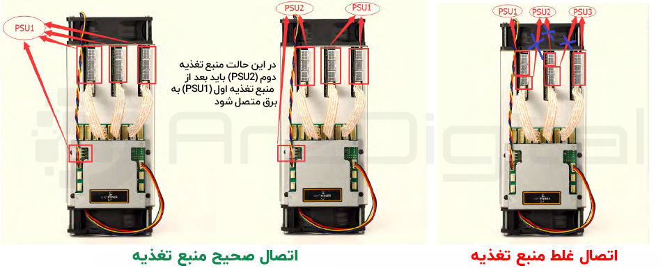 نحوه اتصال منبع تغذیه به ماینر s9