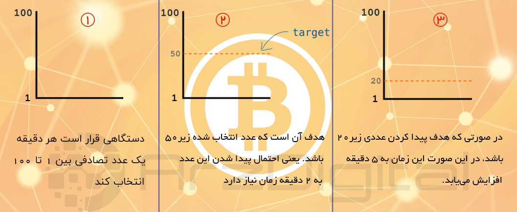 توضیح فنی سختی شبکه با مثال