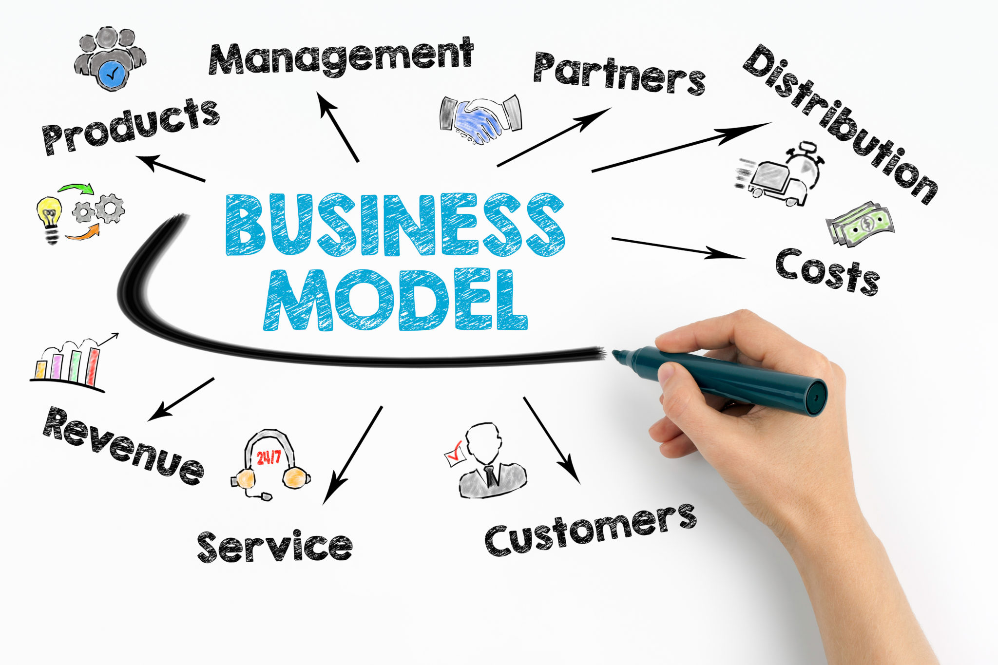 خدمات مشاوره Business Model