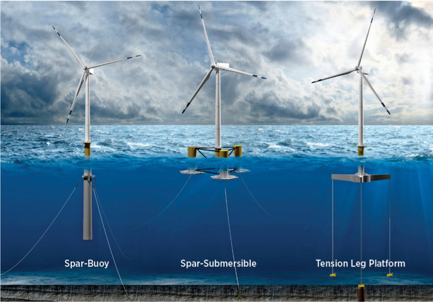 https://s18.picofile.com/file/8440648650/Design_of_floating_offshore_wind_turbine_concepts_International_Renewable_Energy_Agency.jpg