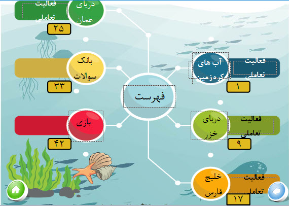 سورس تولید محتوای الکترونیکی استوری لاین درس ویژگی های دریاهای ایران مطالعات اجتماعی ششم (2)